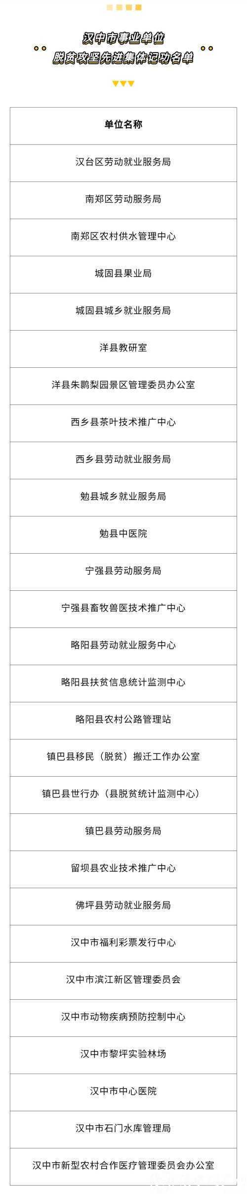 名單公示！漢中73名個人、28個集體，擬記功！