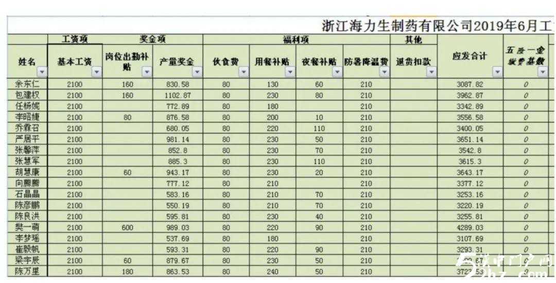 【特招通知】筑匠心，塑品格，育英才!2020年“西安醫藥科技學校錄取工作”全面開啟啦