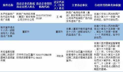 漢中這兩個商家銷售假冒大寶SOD蜜，被查處！