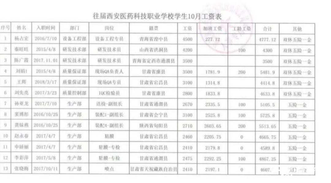 【特招通知】筑匠心，塑品格，育英才!2020年“西安醫藥科技學校錄取工作”全面開啟啦