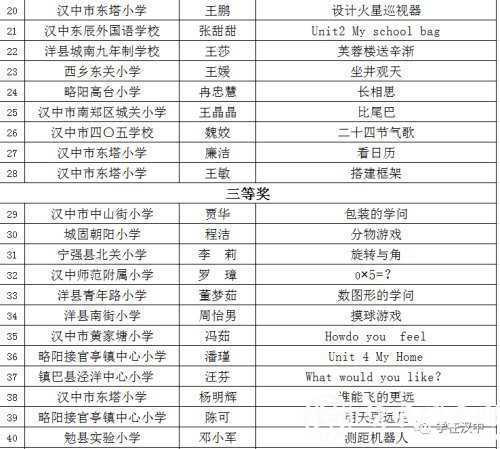 漢中這些教師獲市級獎勵！獲國家級獎項32件！