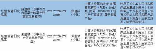 漢中這兩個商家銷售假冒大寶SOD蜜，被查處！