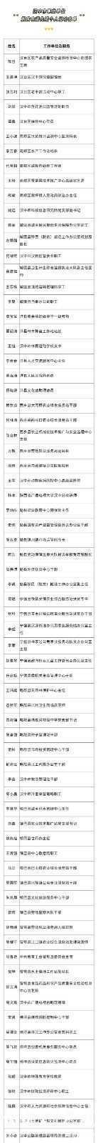 名單公示！漢中73名個人、28個集體，擬記功！