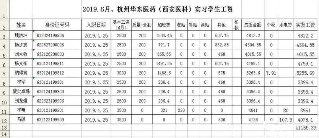 【特招通知】筑匠心，塑品格，育英才!2020年“西安醫藥科技學校錄取工作”全面開啟啦