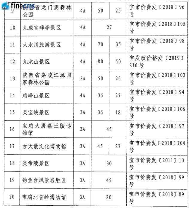 快收藏！寶雞市市管景區(qū)景點(diǎn)門(mén)票價(jià)格一覽表