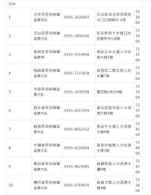 漢中人注意！不支付工資就打這個電話舉報