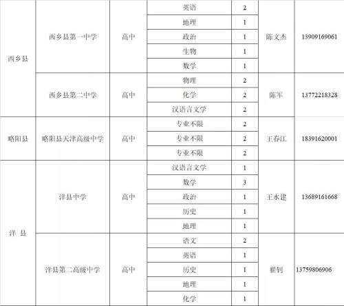 教師崗位需求計劃公布！漢中197個