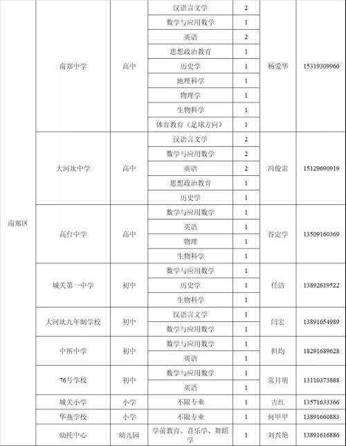 教師崗位需求計劃公布！漢中197個