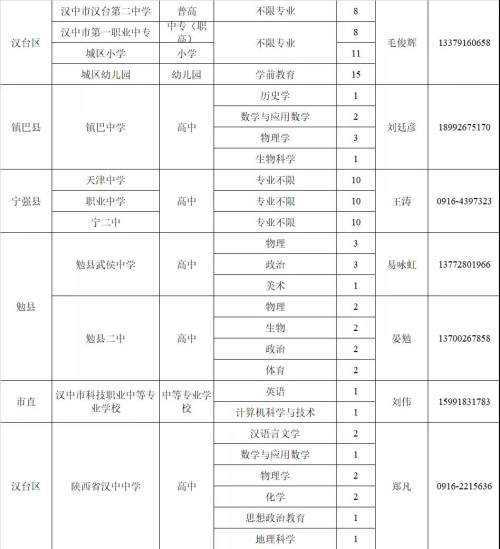 教師崗位需求計劃公布！漢中197個