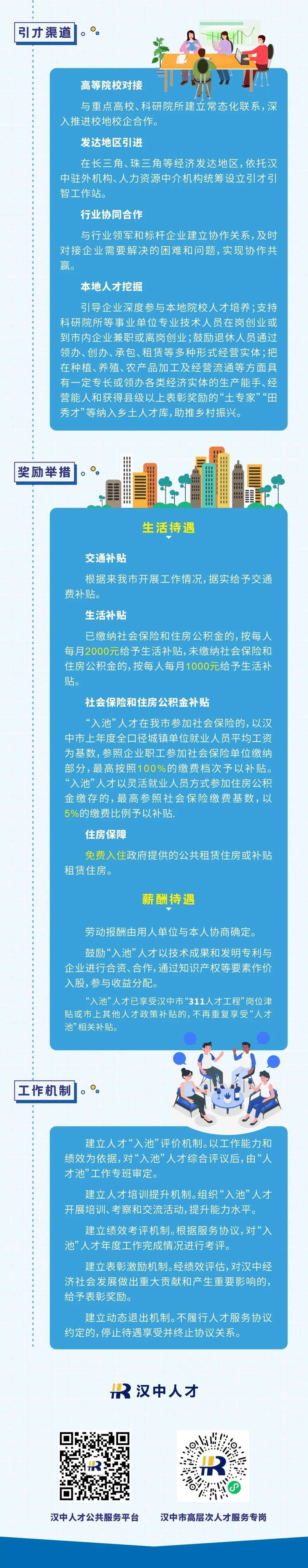 有錢發(fā)、有房??！漢中“人才新政”，一大波福利要給你??→→→