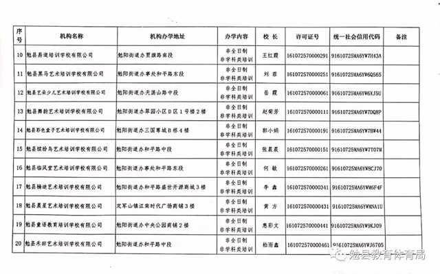 家長注意！勉縣校外培訓機構“黑白名單”公布