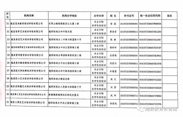 家長注意！勉縣校外培訓機構“黑白名單”公布