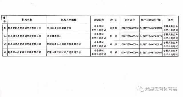 家長注意！勉縣校外培訓機構“黑白名單”公布