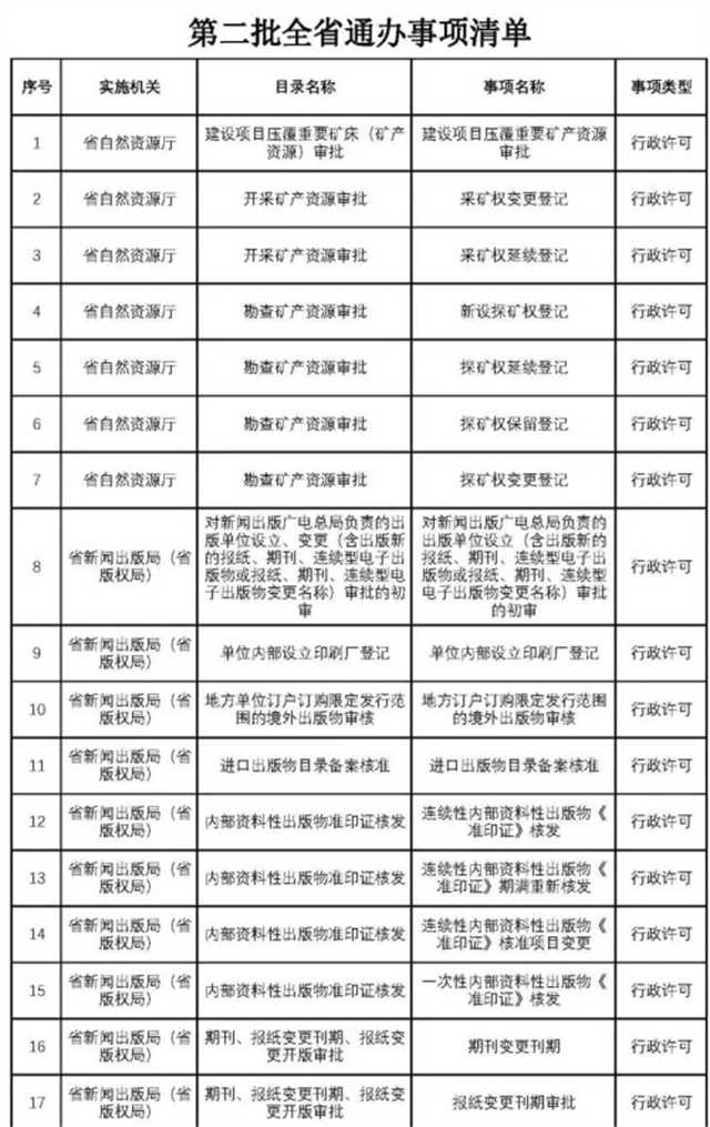 不用再跑西安！這200項業務可在漢中收件轉辦啦~