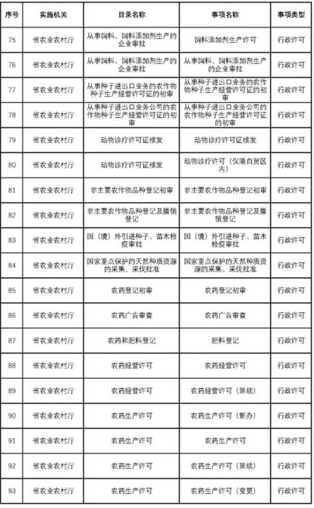 不用再跑西安！這200項業務可在漢中收件轉辦啦~