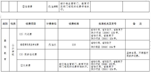 最新發布！陜西2022年春季中小學收費標準出爐→