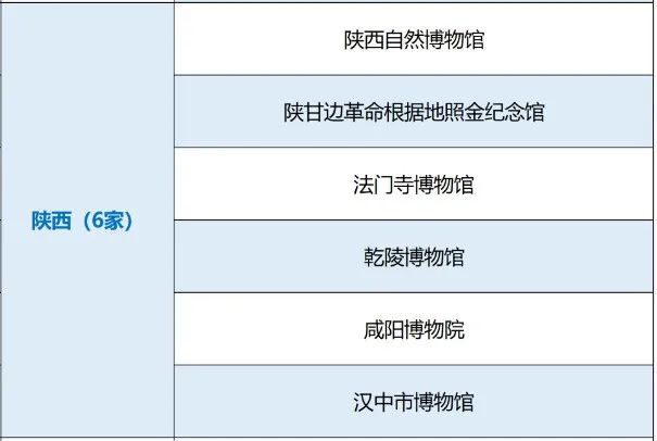 國家一級！漢中市博物館上榜→