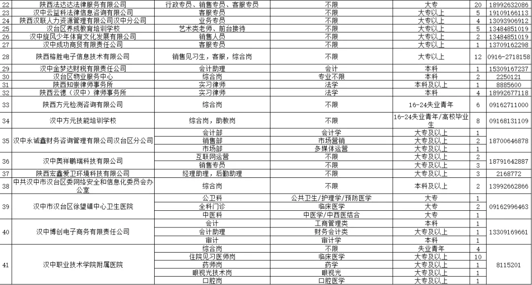 206人！漢臺區發布2024年就業見習公告→