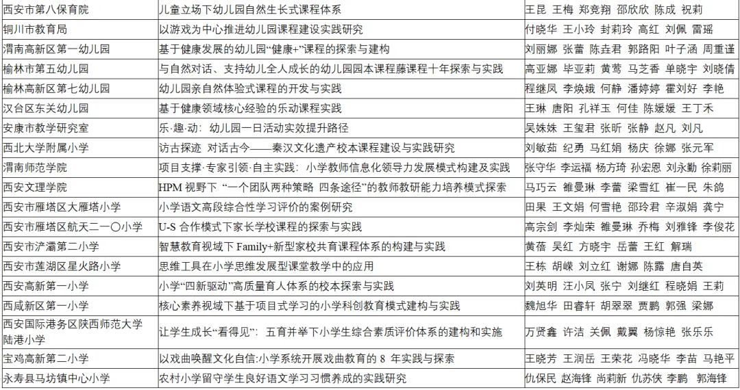 喜報！漢臺區兩所校（園）榮獲省級系統表彰！